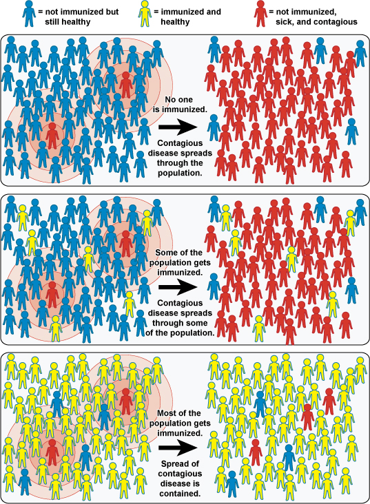 communityImmunityGeneric