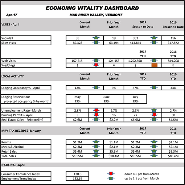 April 2017 MRV Dashboard final 3col