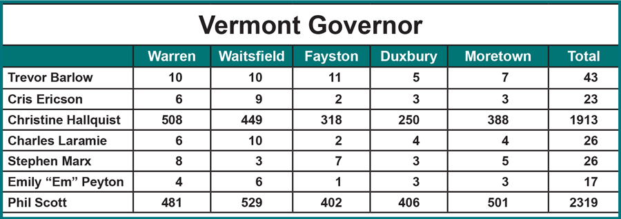 VTGov 4829Page02