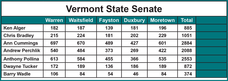 VTStateSen 4829Page02