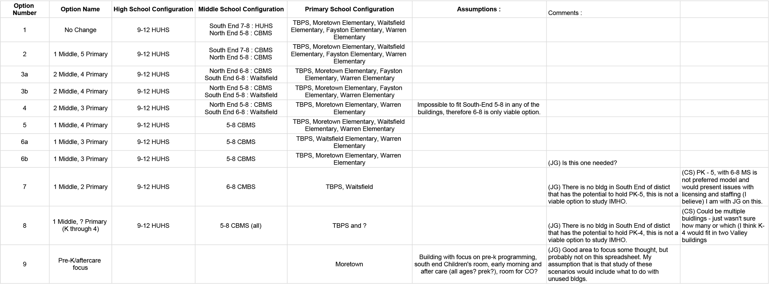 HUUSD Configuration Options See KM