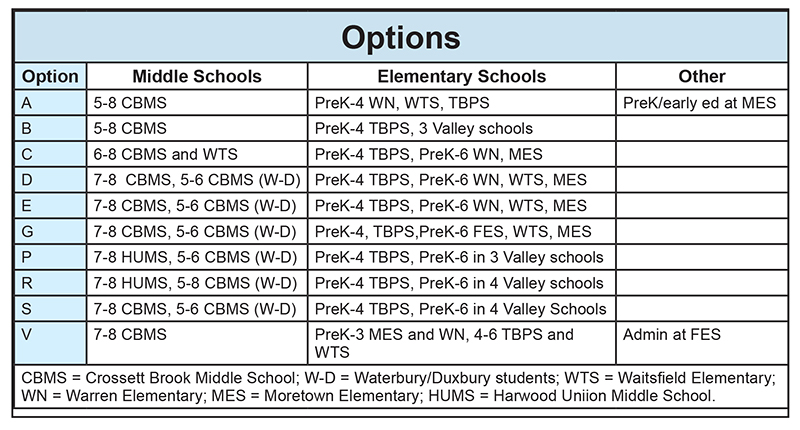 HUUSD Options chart