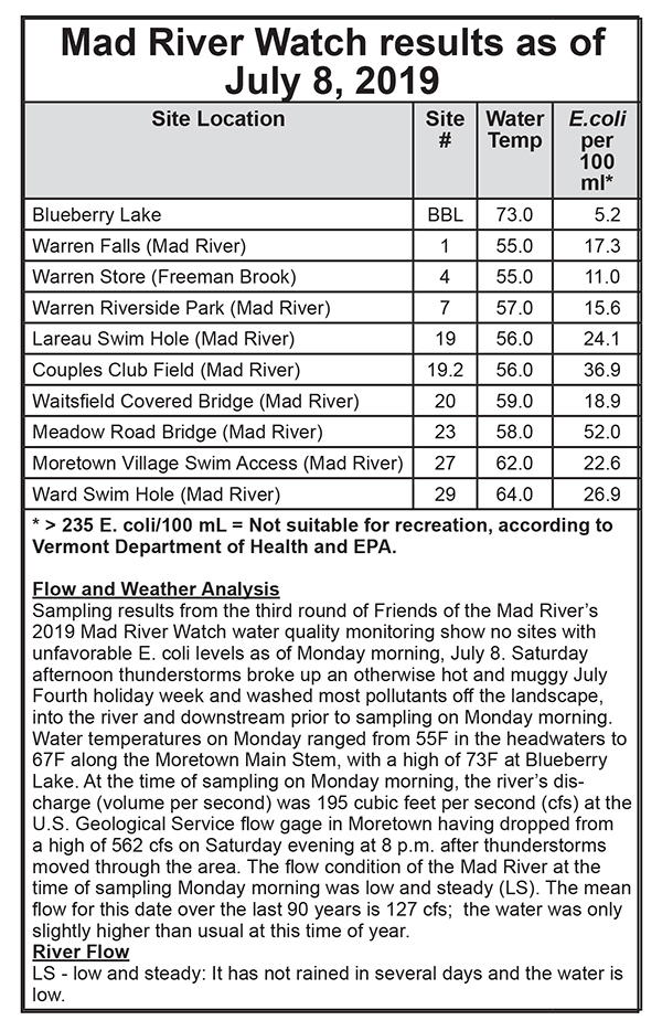 Mad River Watch July 11, 2019