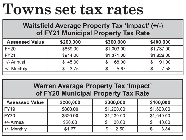 taxrates