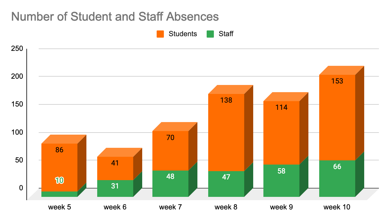 Chart 01