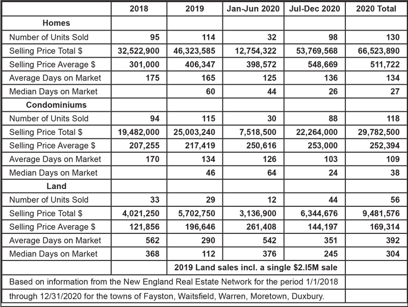 real estate stats 0121