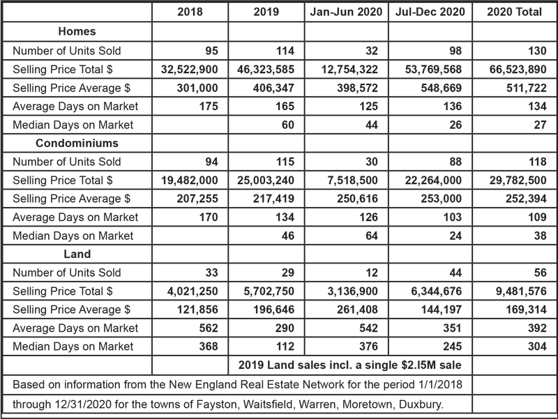 real estate stats 0121