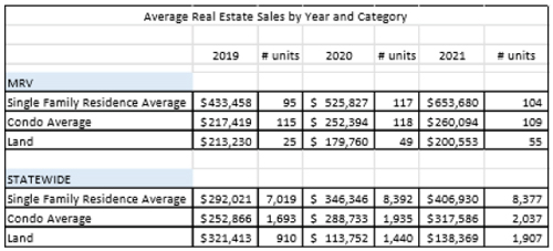 housing chart