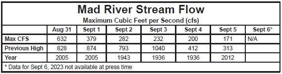 streamflow 5321