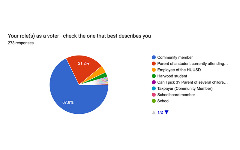 voter role