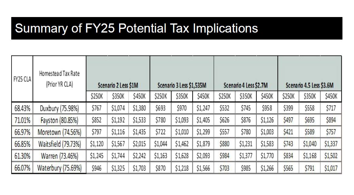 FY25taximplication