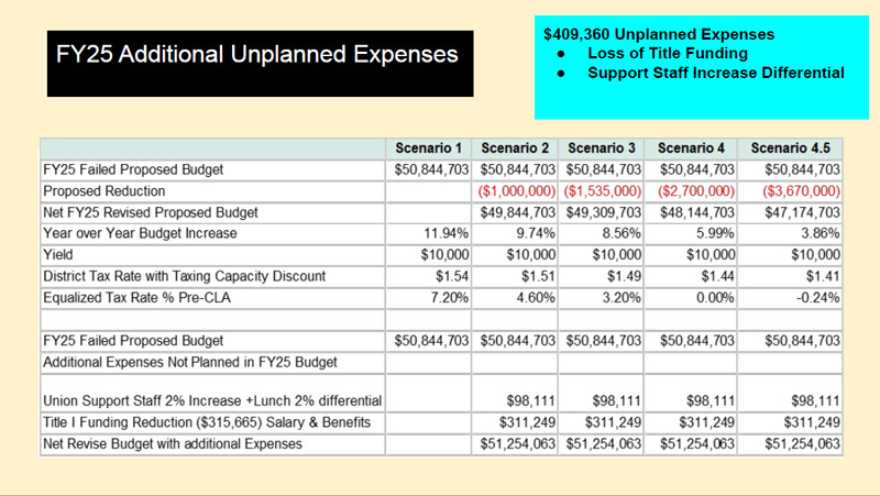 FY25unplanned