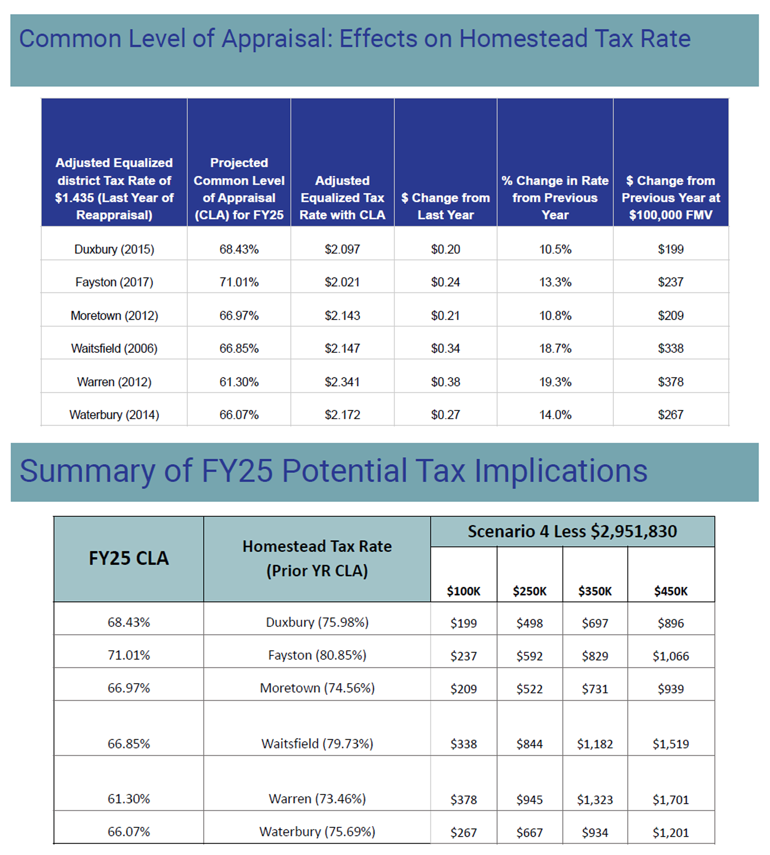 Tax Slides 2