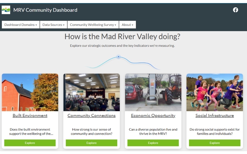 Community Dashboard