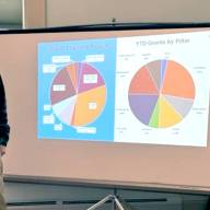 Mad River Valley Rotary continues to adapt to community needs